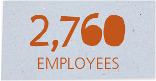 2,760 employees