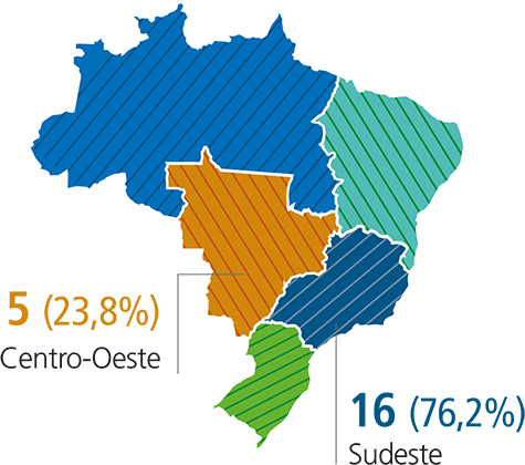 Centro-Oeste - 5 (23,8%) / Sudeste - 16 (76,2%)